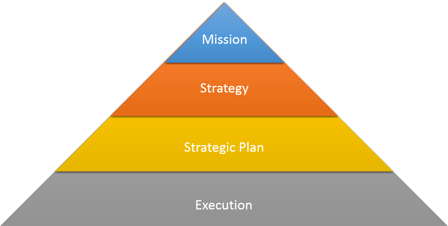 Demystifying strategy and enterprise architecture relation – MavenSpeak