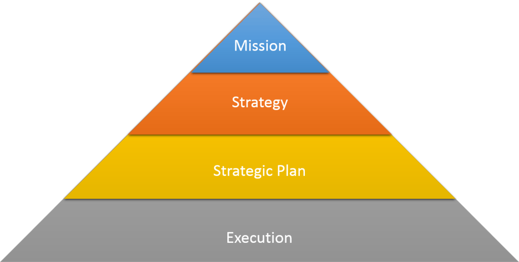 strategy-pyramid