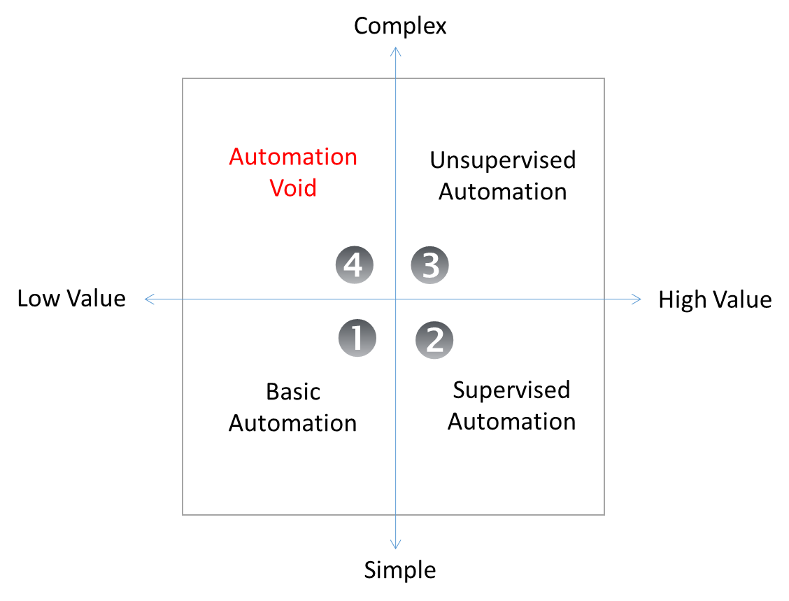 We think IT automation works for us, in reality are we working more ...
