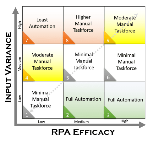MavenSpeak Law 2 - RPA
